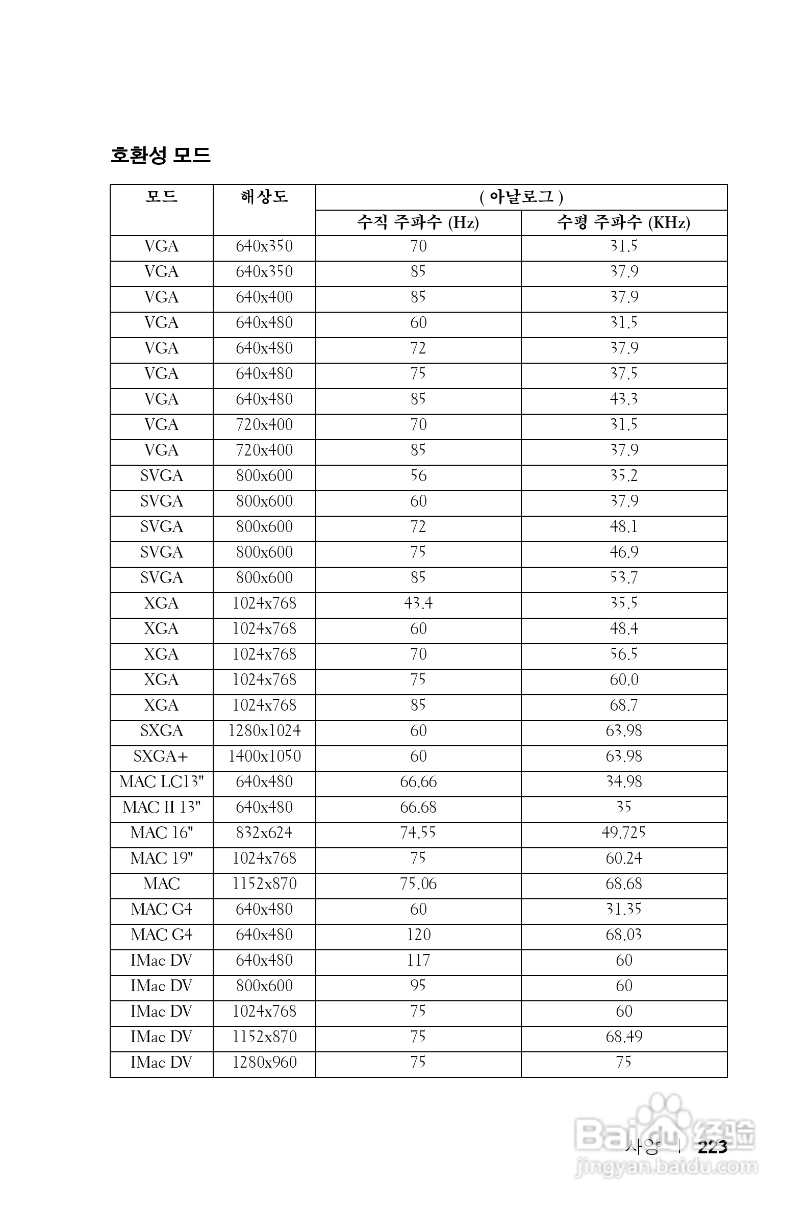 DELL Dell 1200MP Projector投影机说明书:[23]