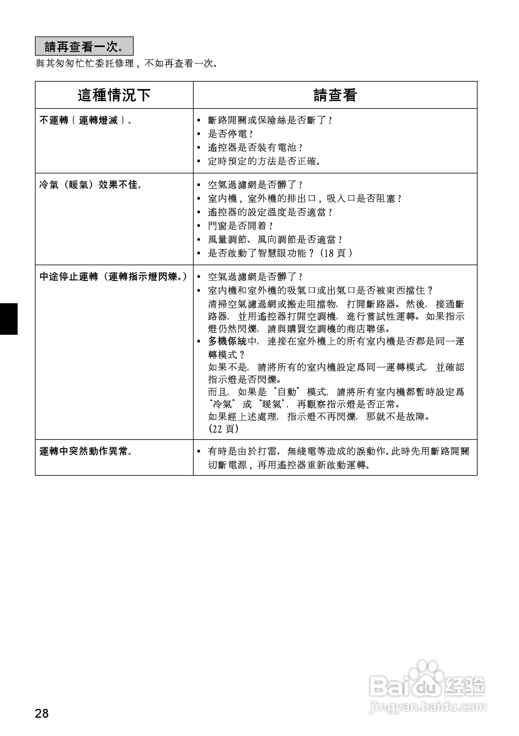 大金FTX(K)D50,60,71BVMT空调说明书:[3]