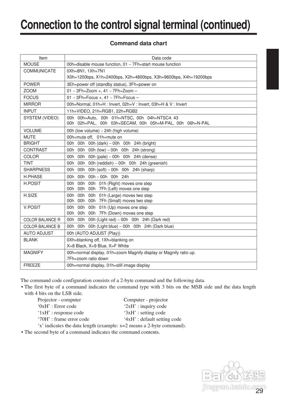 日立 CP-X970W投影机说明书:[3]