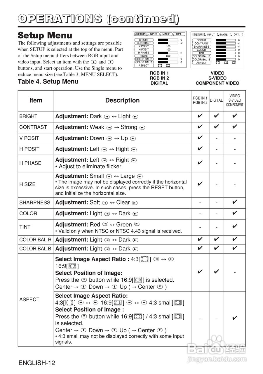 日立 CP-X980W投影机说明书:[2]