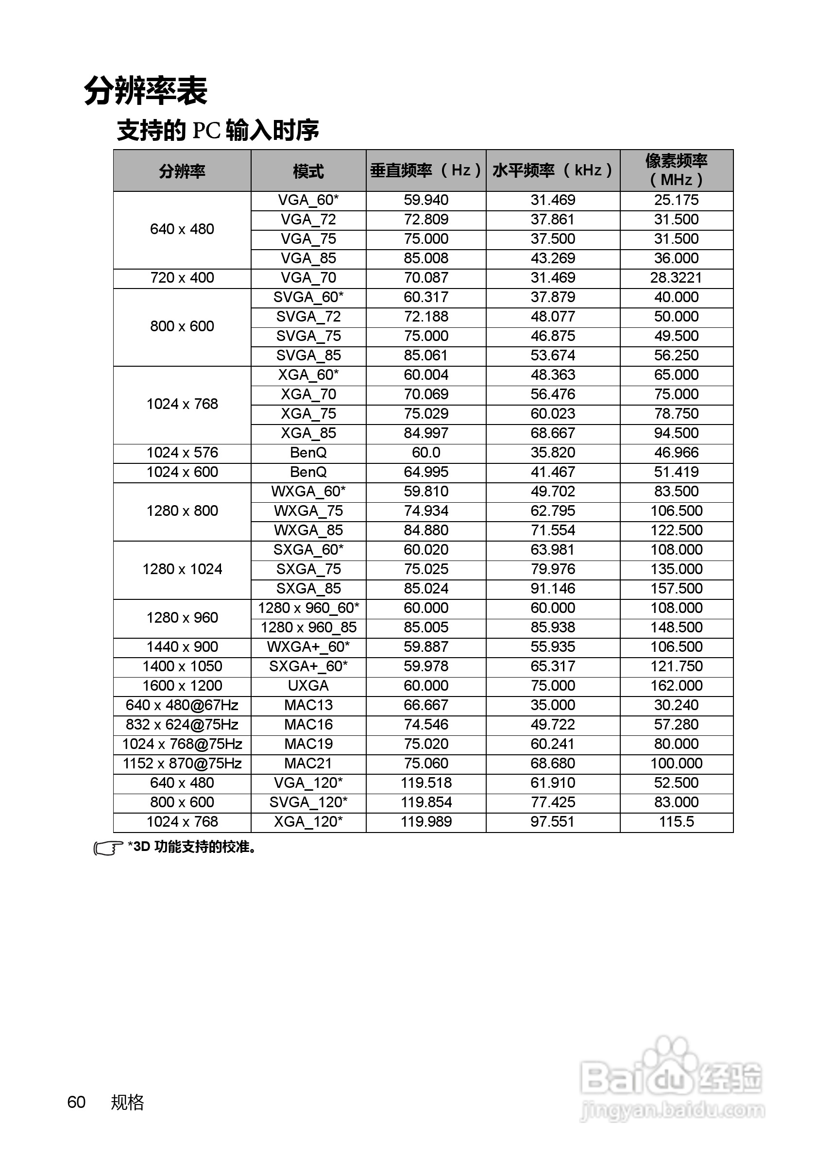 明基MX660投影机使用说明书:[6]