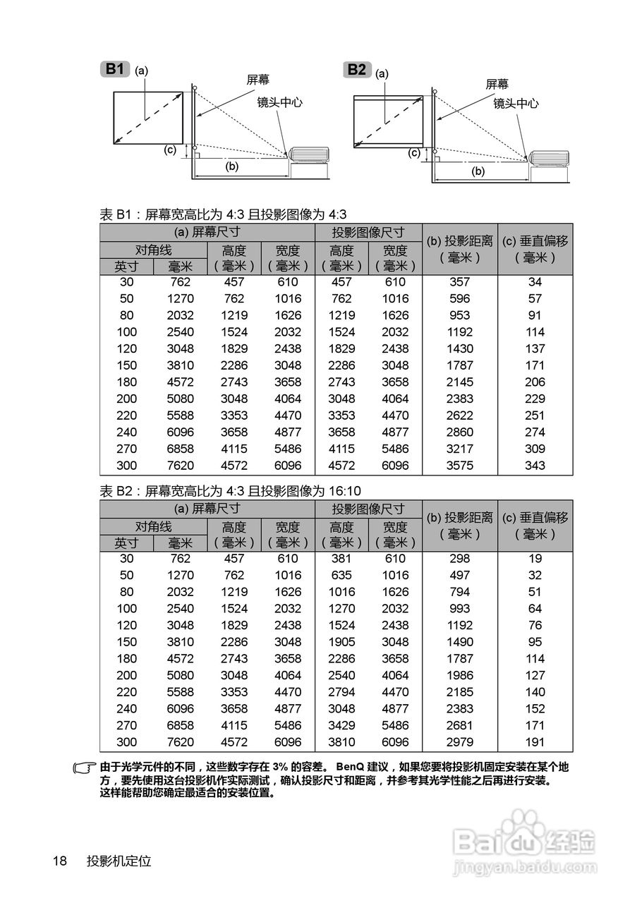 明基MP782ST投影机使用说明书:[2]