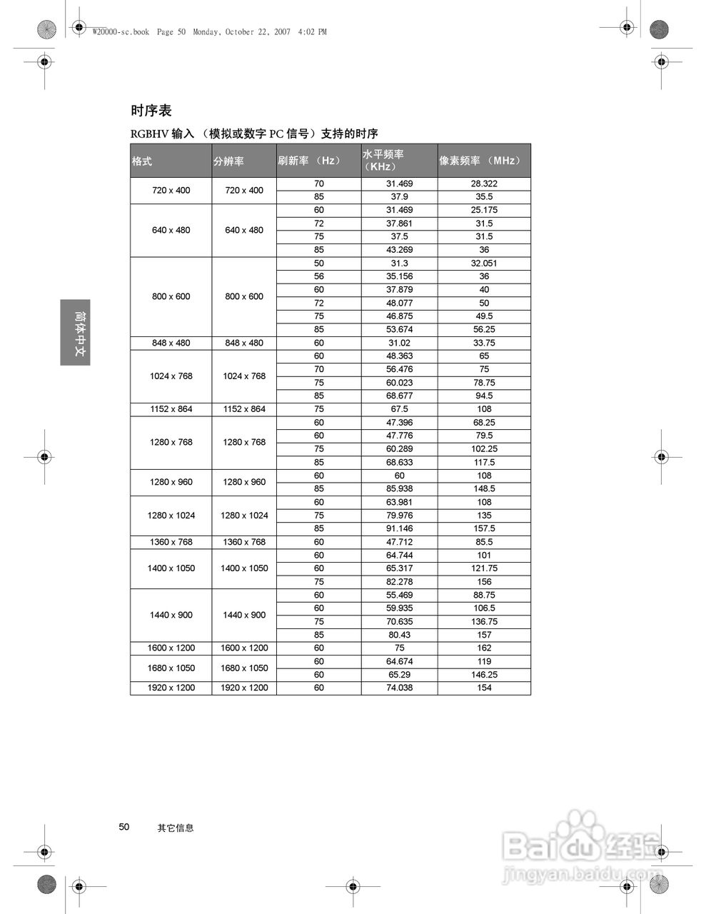 明基W20000投影机使用说明书:[5]