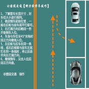 科目二学习之侧方停车