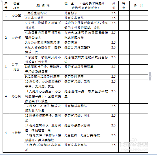 如何做好现场管理检查表