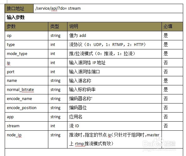 Sewise 视频校园直播服务器软件V1.2接口说明