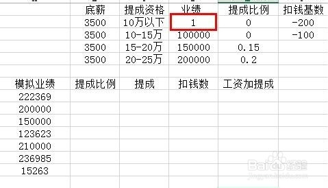 用excel按提成比例快速计算销售工资和提成