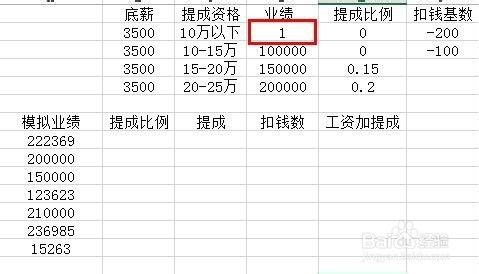 用EXCEL按提成比例快速计算销售工资和提成