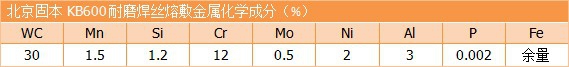 盾构机刀具耐磨焊丝如何选择