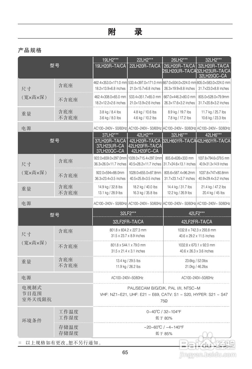 LG 32LH23UR-CA彩电使用说明书:[7]