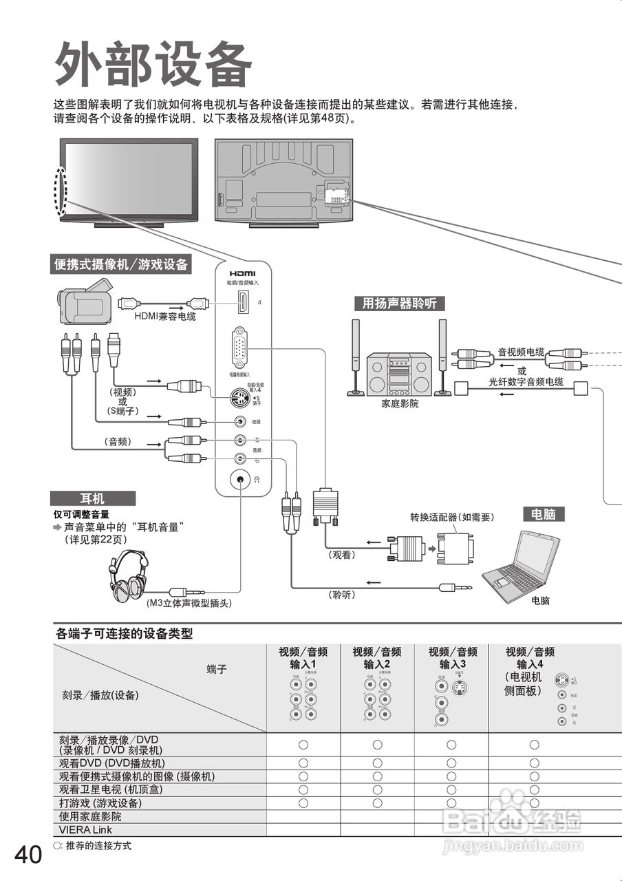 松下TH-P58V10C等离子彩电使用说明书:[4]