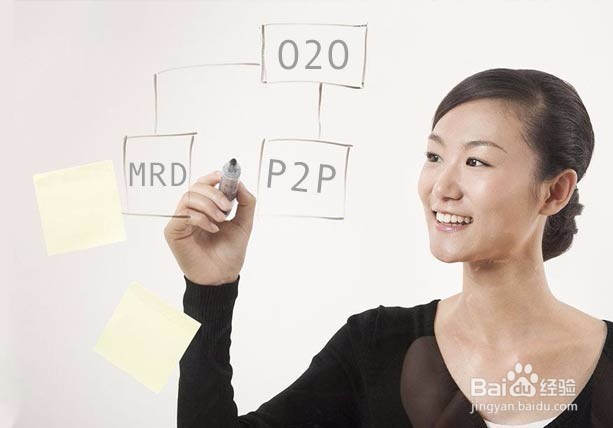 金融专业前景如何？