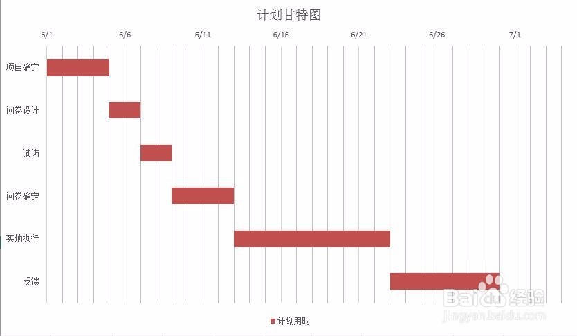 如何制作计划类型的甘特图