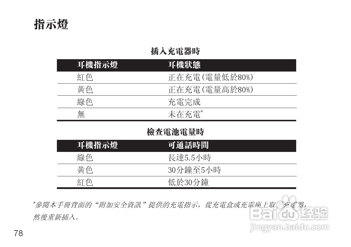 摩托罗拉H12蓝牙耳机使用说明书:[8]
