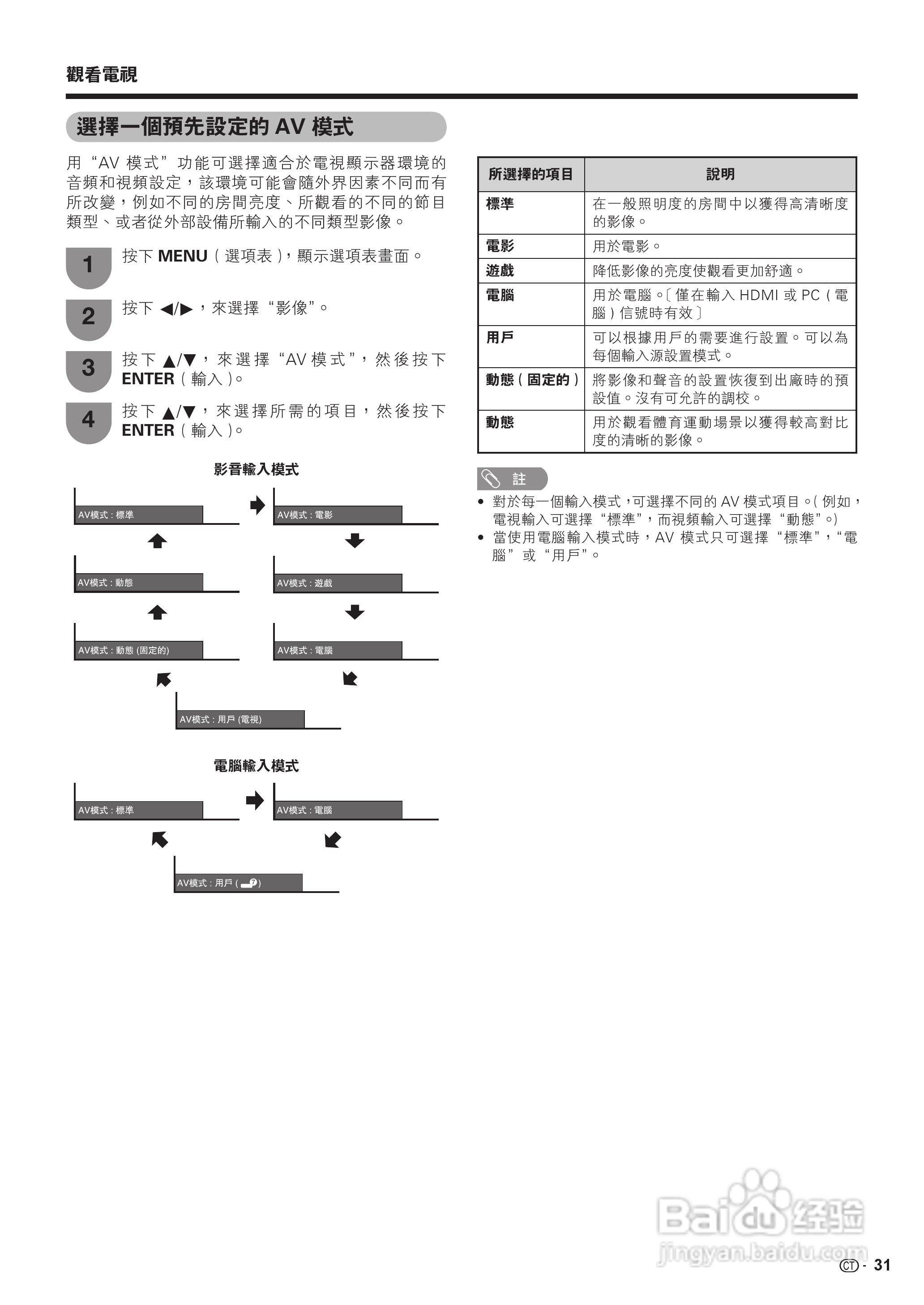 声宝LC-46PA63H型液晶电视机说明书:[4]