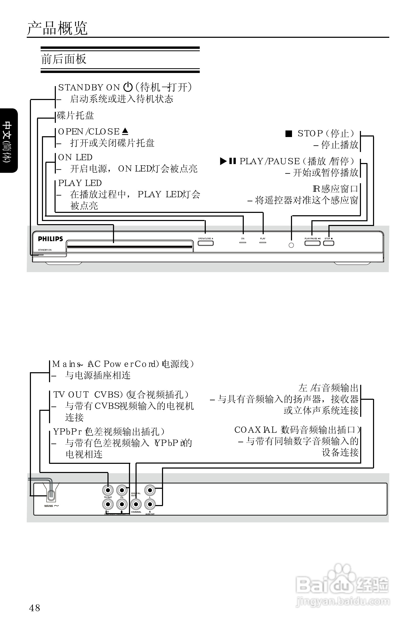Philip飞利浦dvp3110DVD影碟机说明书:[1]
