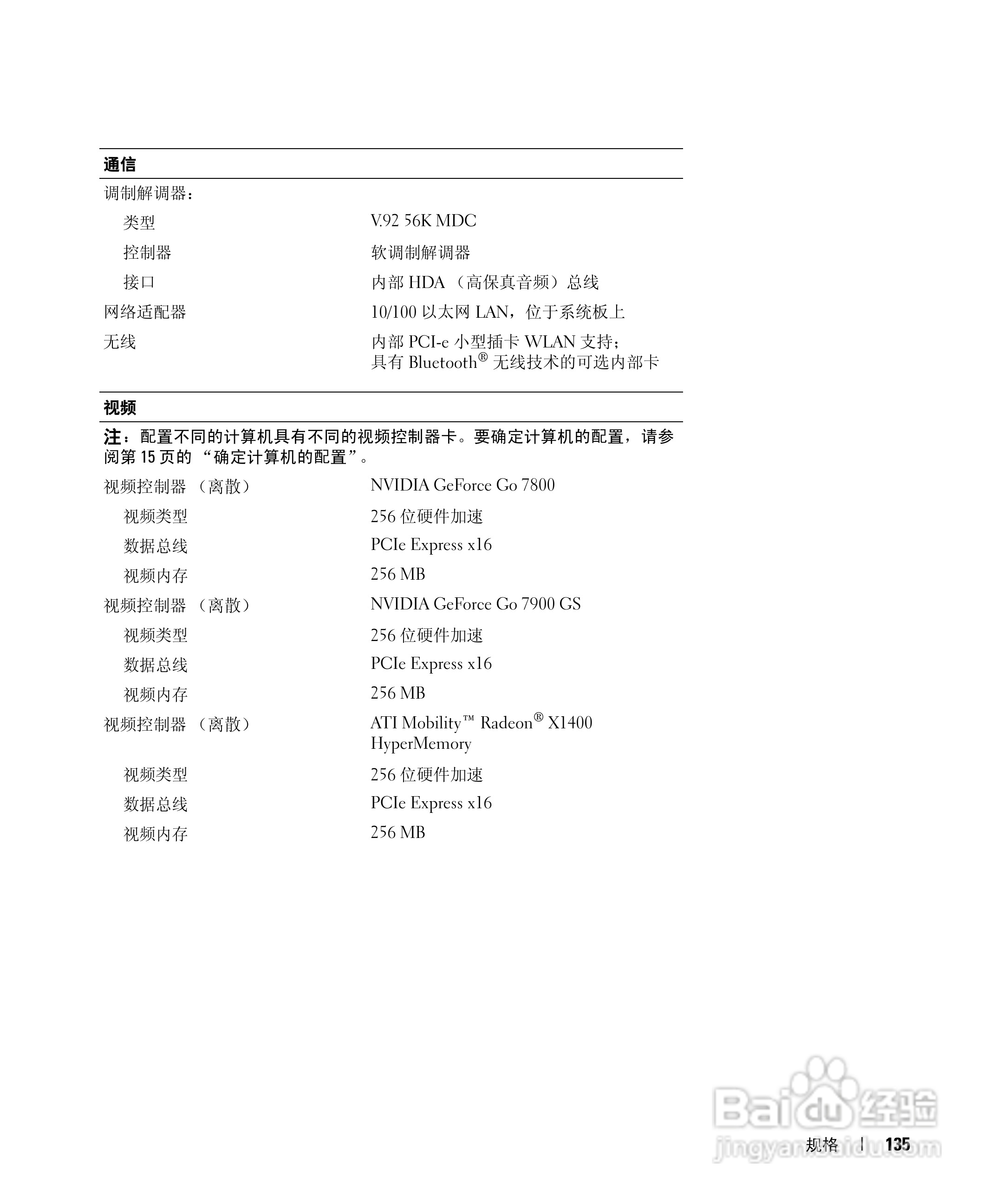 戴尔Inspiron 9400笔记本电脑使用说明书:[14]