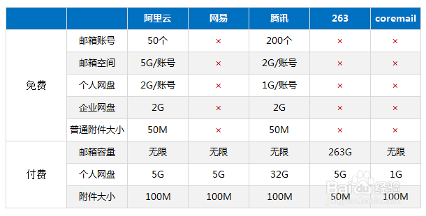 选择企业邮箱需要注意哪些问题
