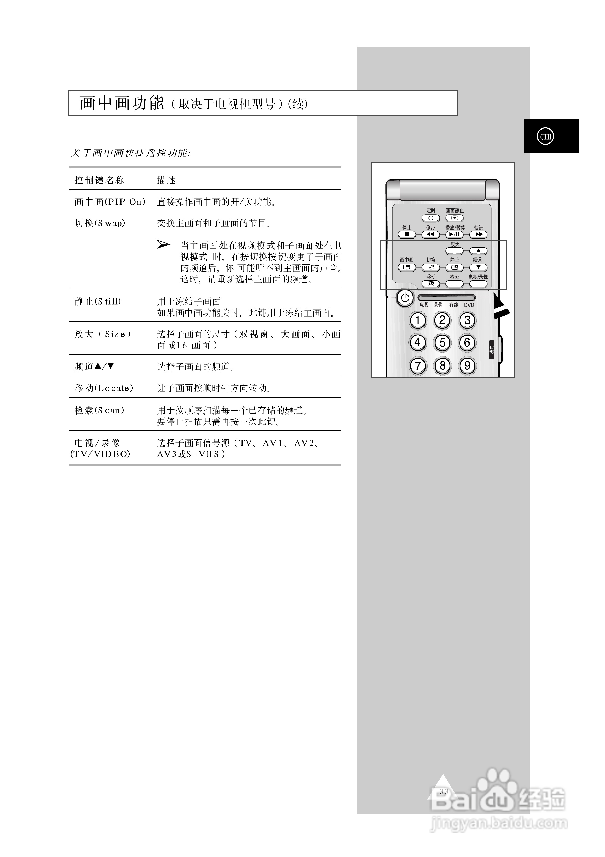 三星CS-29Z7HR彩色电视机使用说明书:[4]