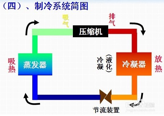 【干货】变频空调工作原理图解