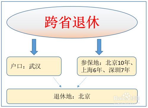 百度经验