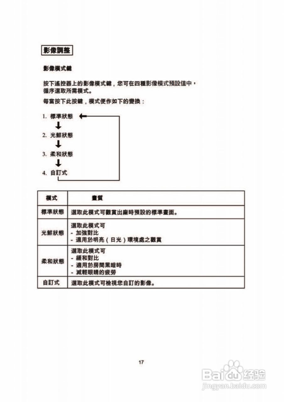 歌林CT-29FK型电视机使用说明书:[2]