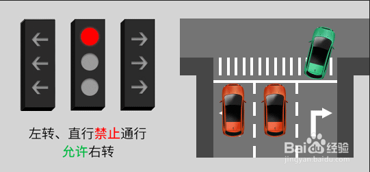 2022新版红绿灯信号灯图解