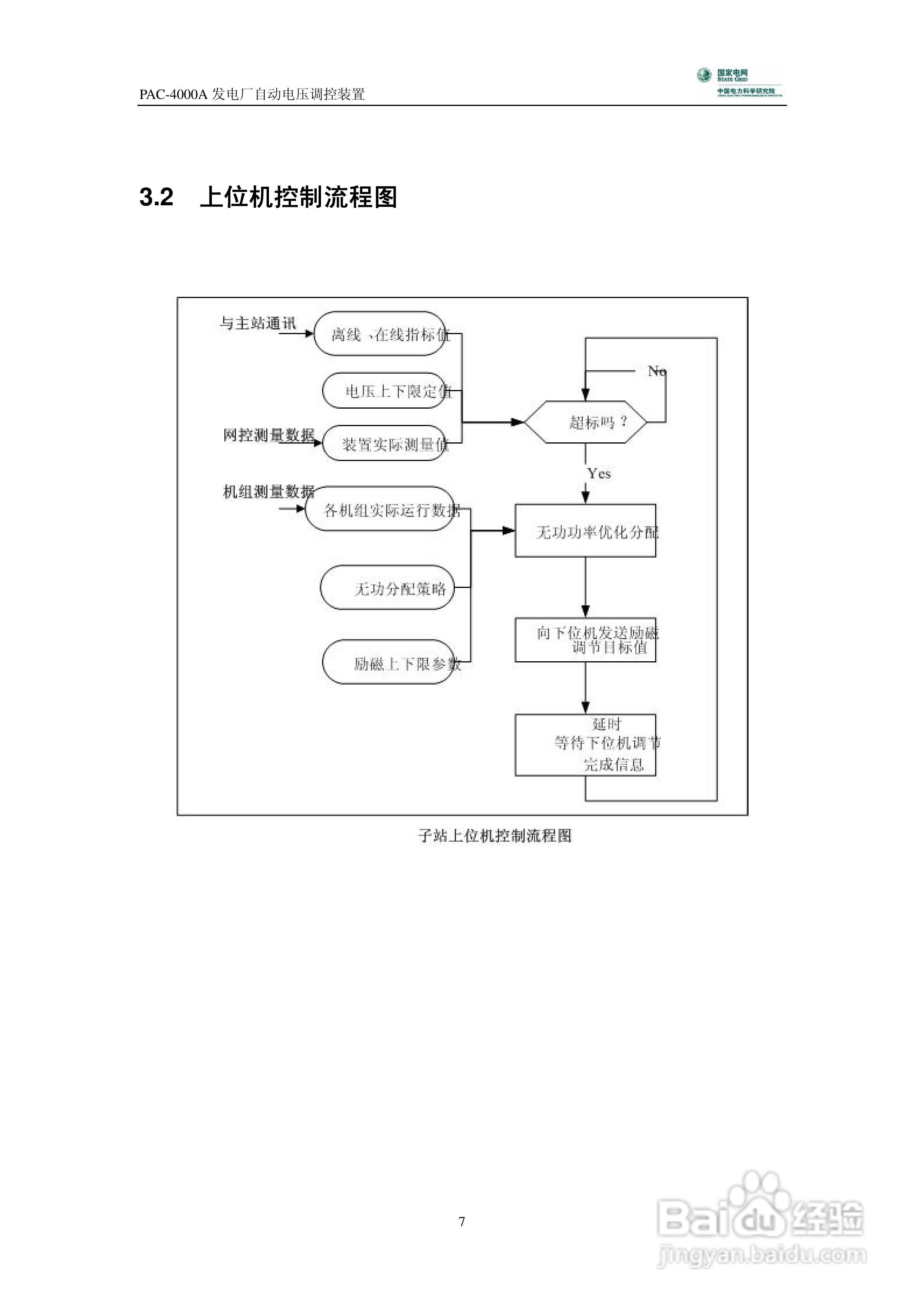 PAC-4000A发电厂自动电压调控装置技术说明书:[1]
