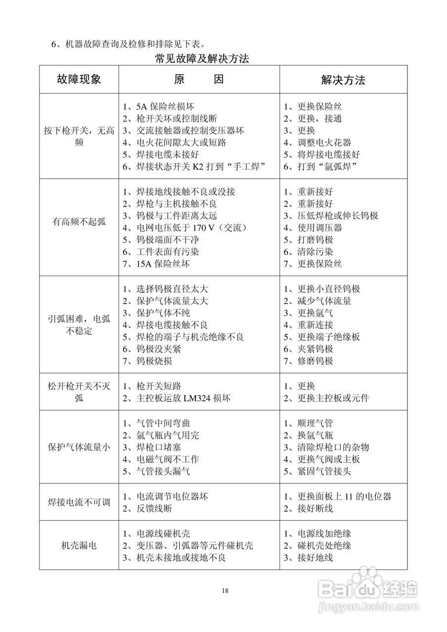 焊王WSE-250A交直流方波氩弧焊机使用说明书:[2]