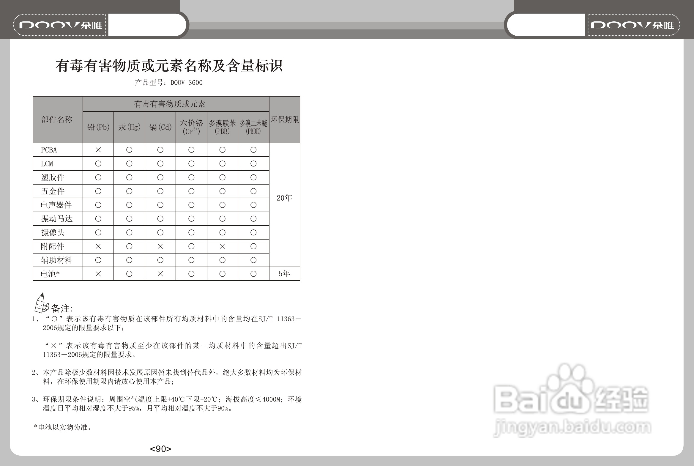 DOOV朵唯S600型手机说明书:[5]