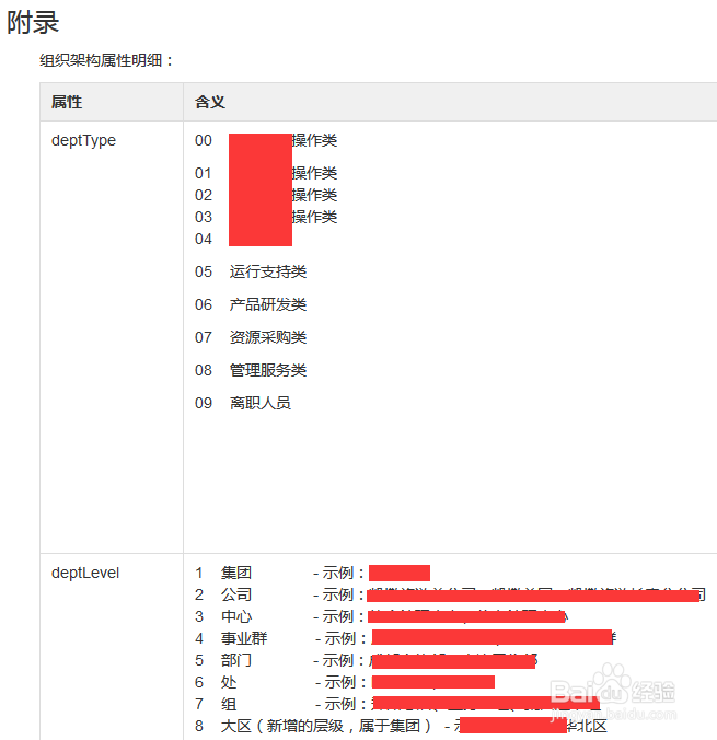 程序员怎样规范编写接口文档