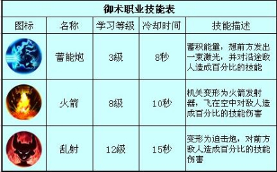 《战魔》：[3]御术职业攻略