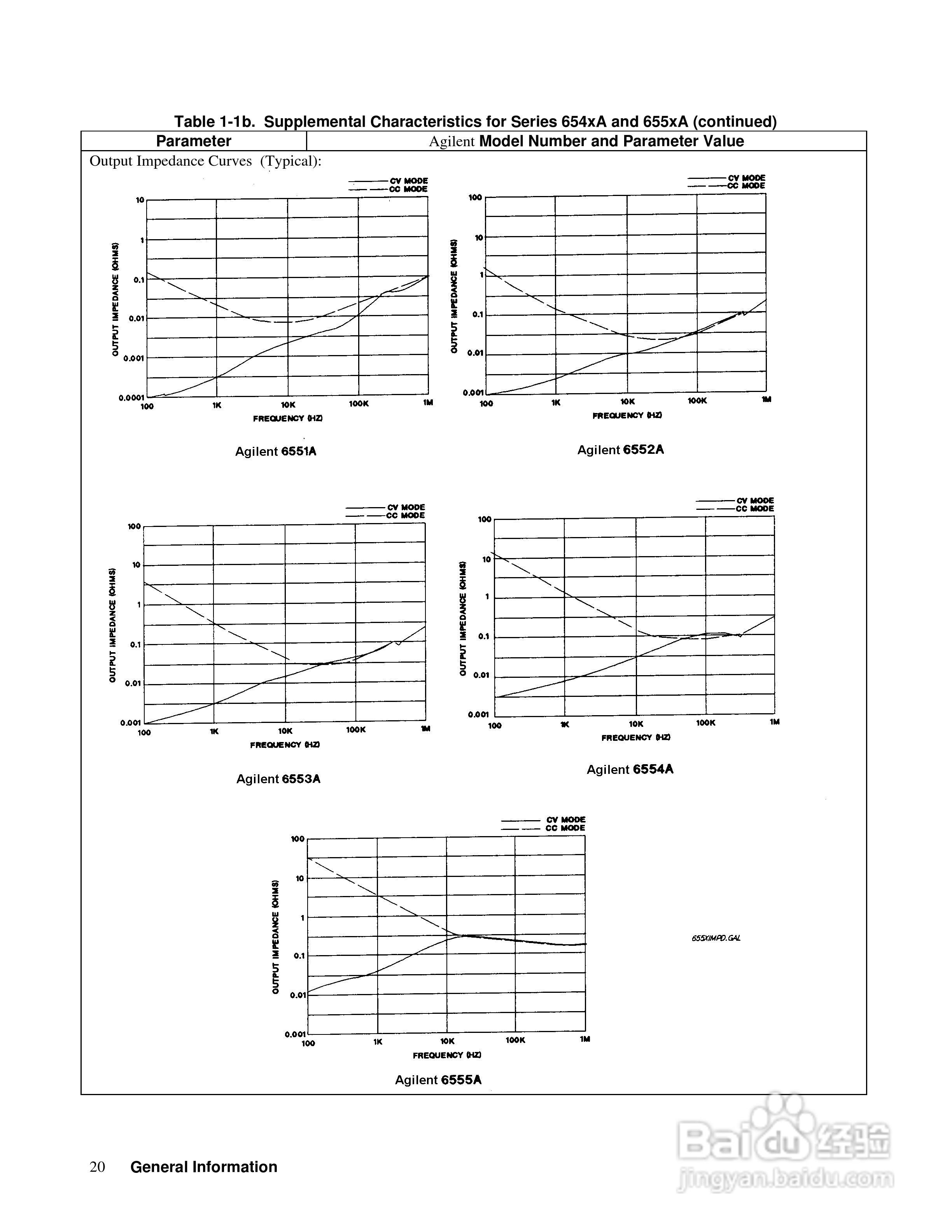 6040A系列电源供应器使用手册:[2]