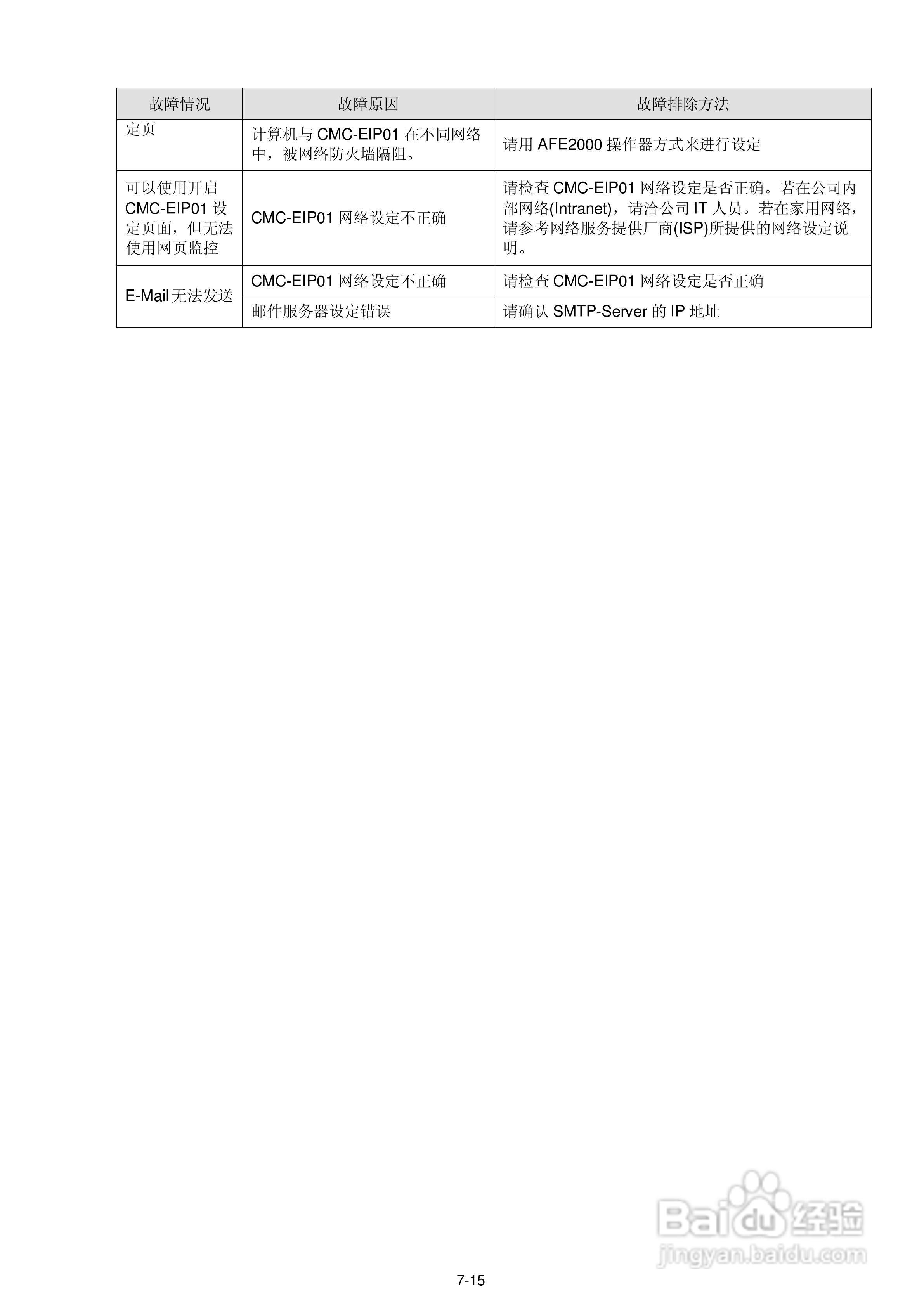 台达AFE2000主动式电源回生单元使用手册:[6]