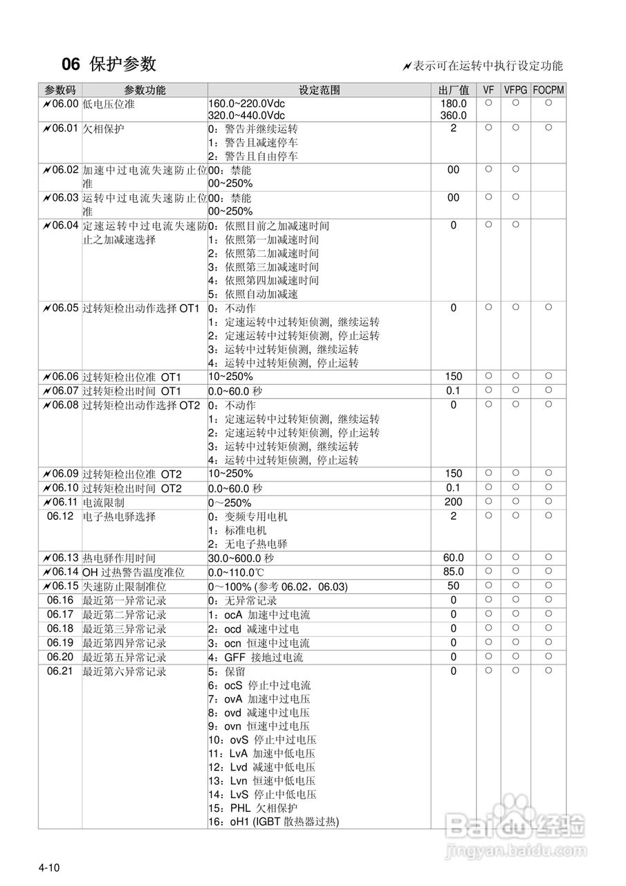 台达BLD-E1直流无刷马达驱动器使用手册:[5]
