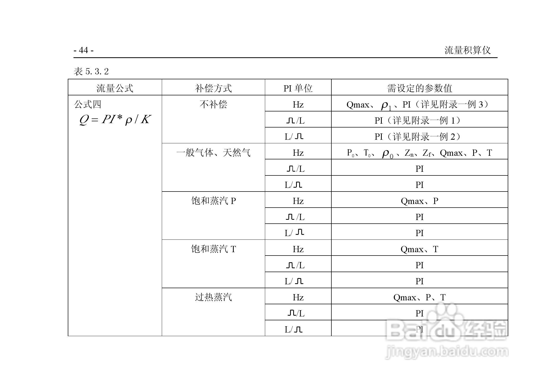 VPR202-QF流量积算仪用户手册:[5]