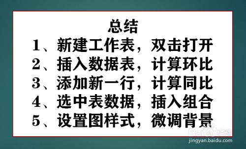 同比、环比和销量如何用图表