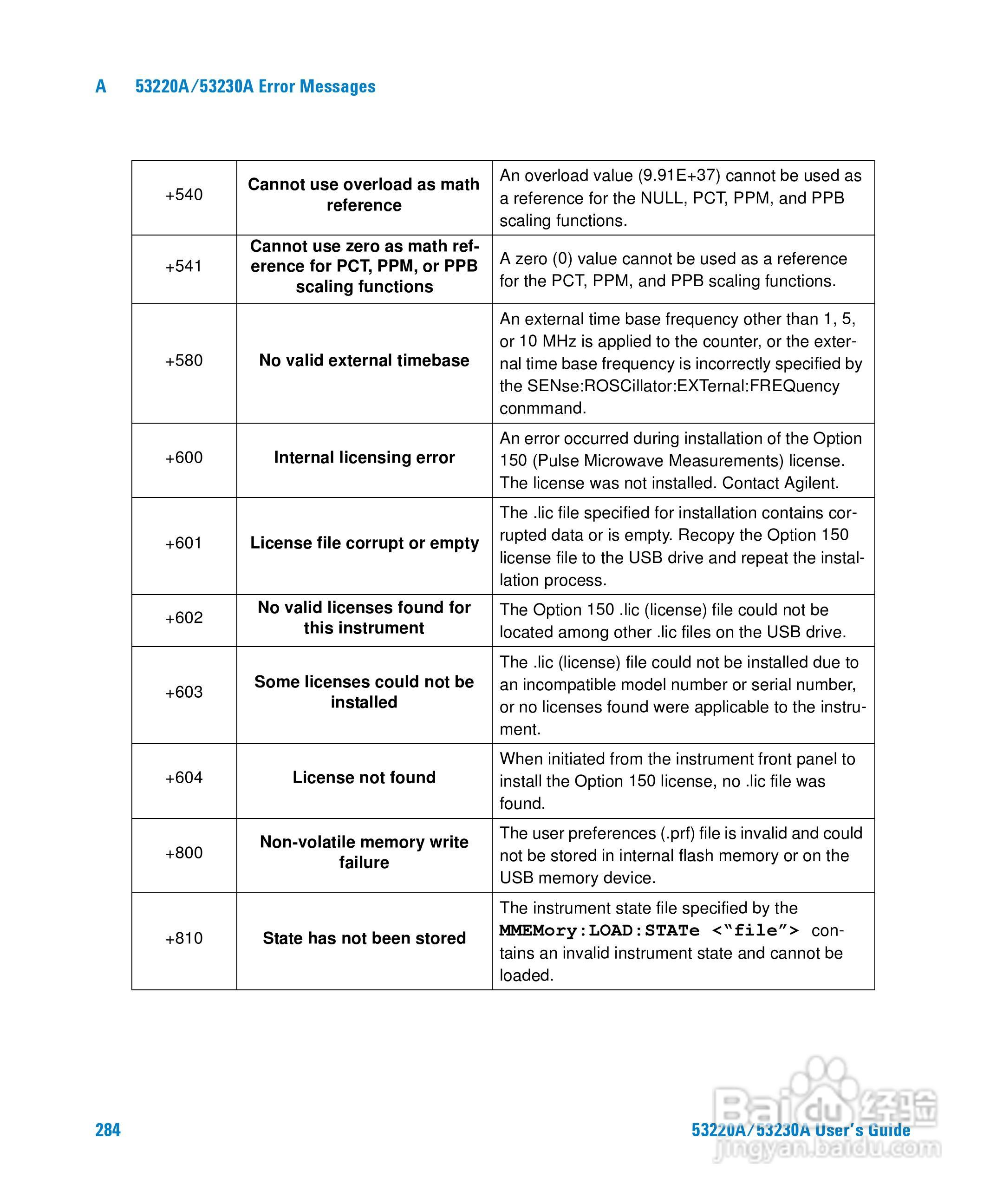 53220A计频器操作手册:[29]