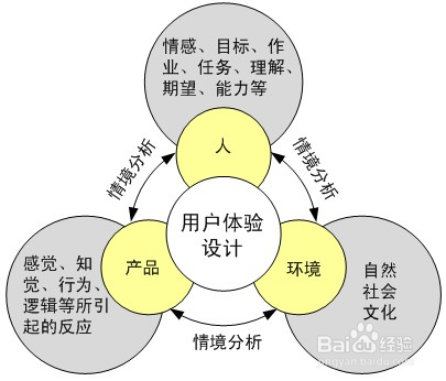 php如何进阶