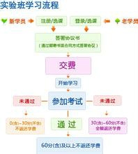沈阳所得税审计-企业需要提供的资料