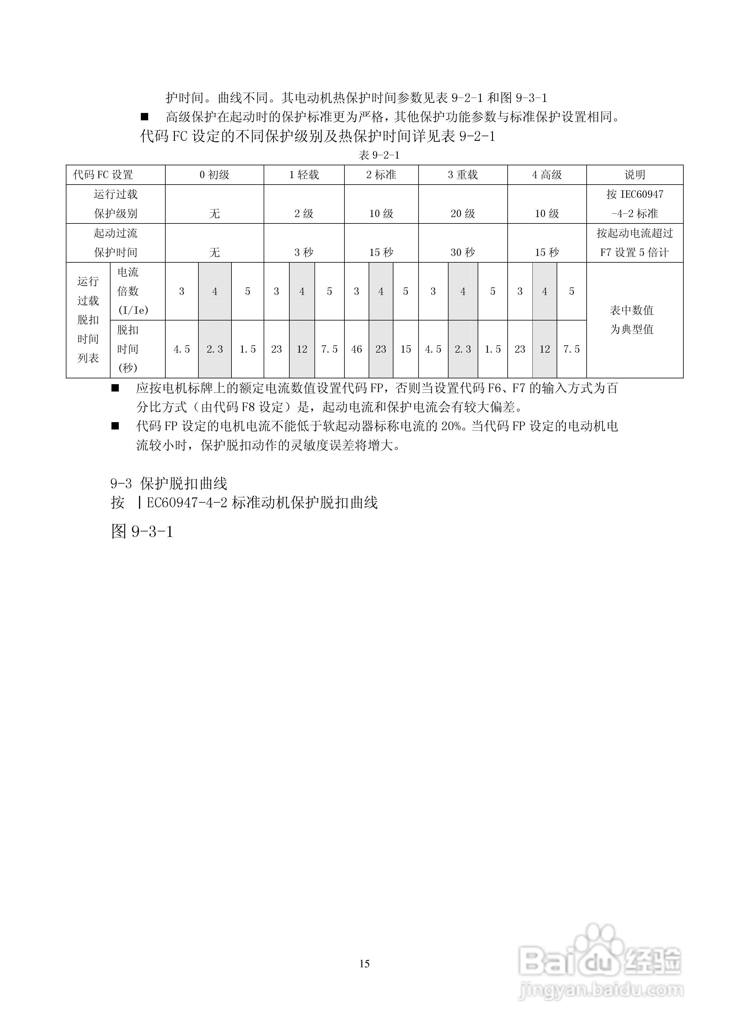 日业SYR1-35R5电机软起动器用户手册:[2]
