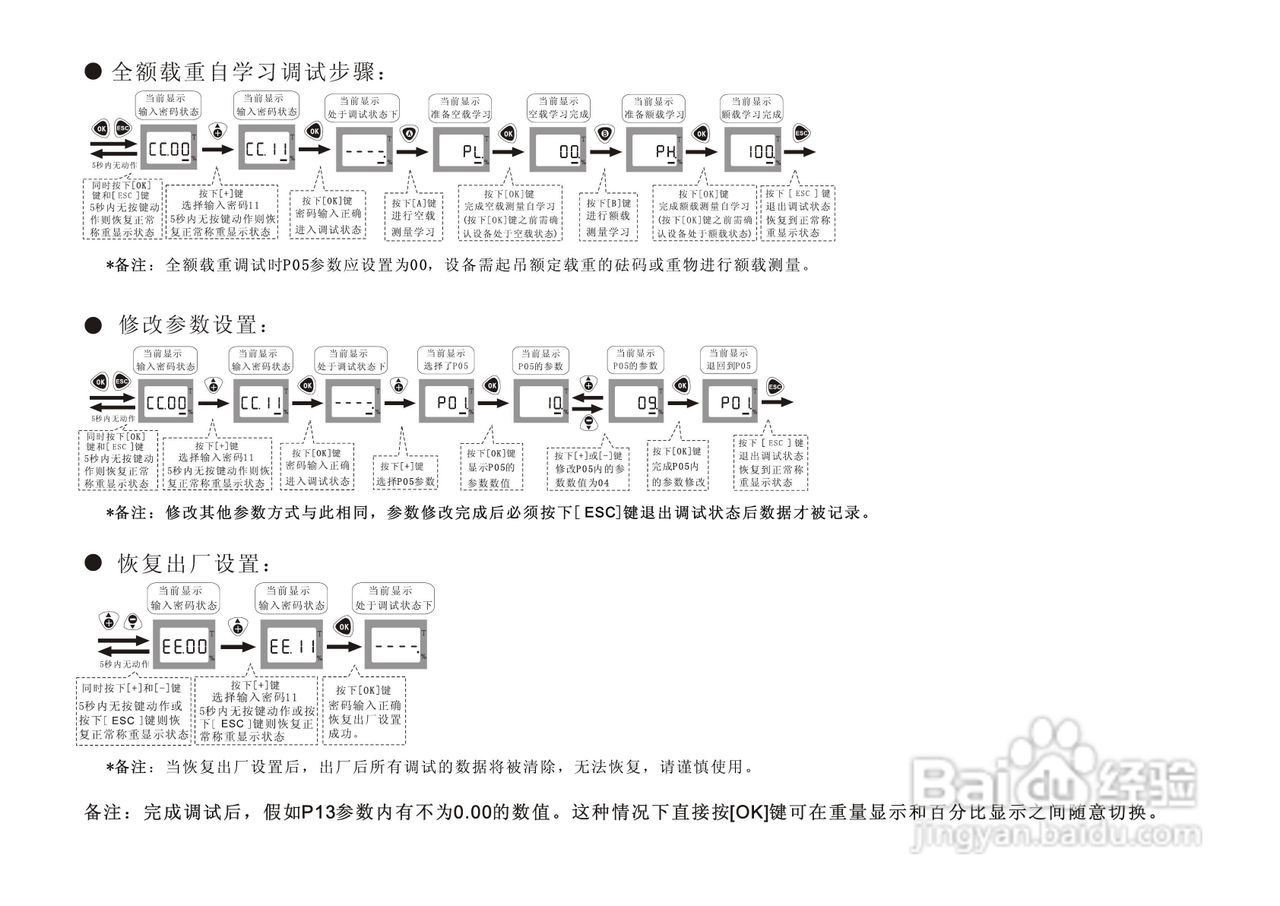 艾特电子OMS-560电梯载荷测量装置使用手册:[3]