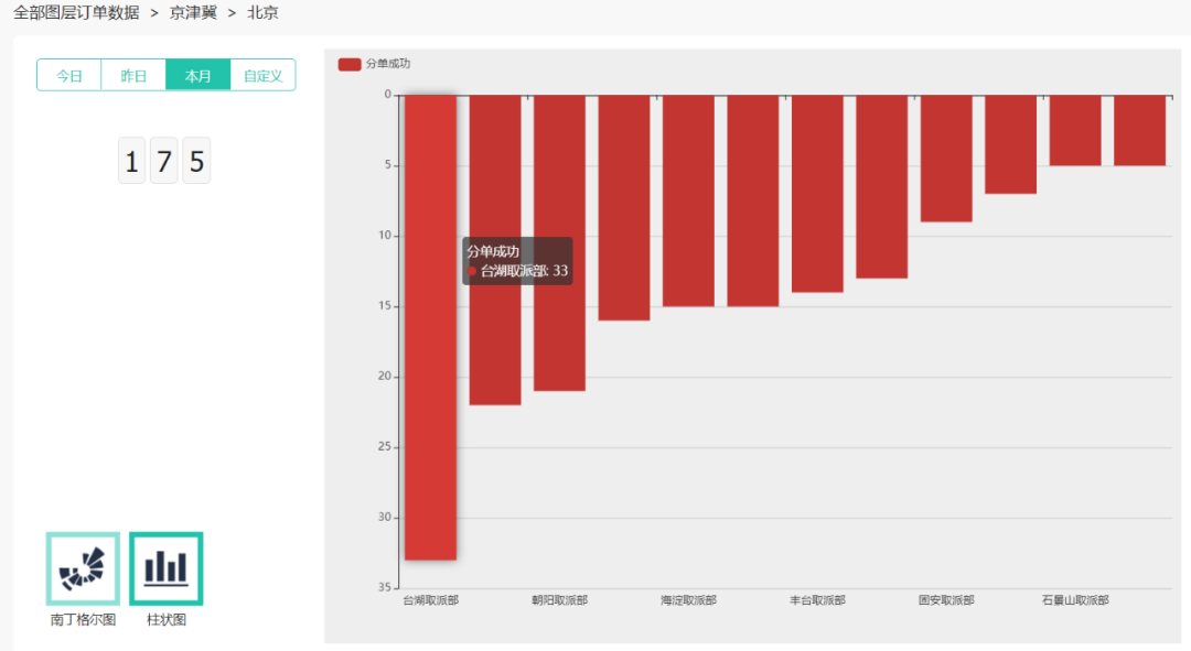 结合地理技术，开启快递物流行业业务增长之路