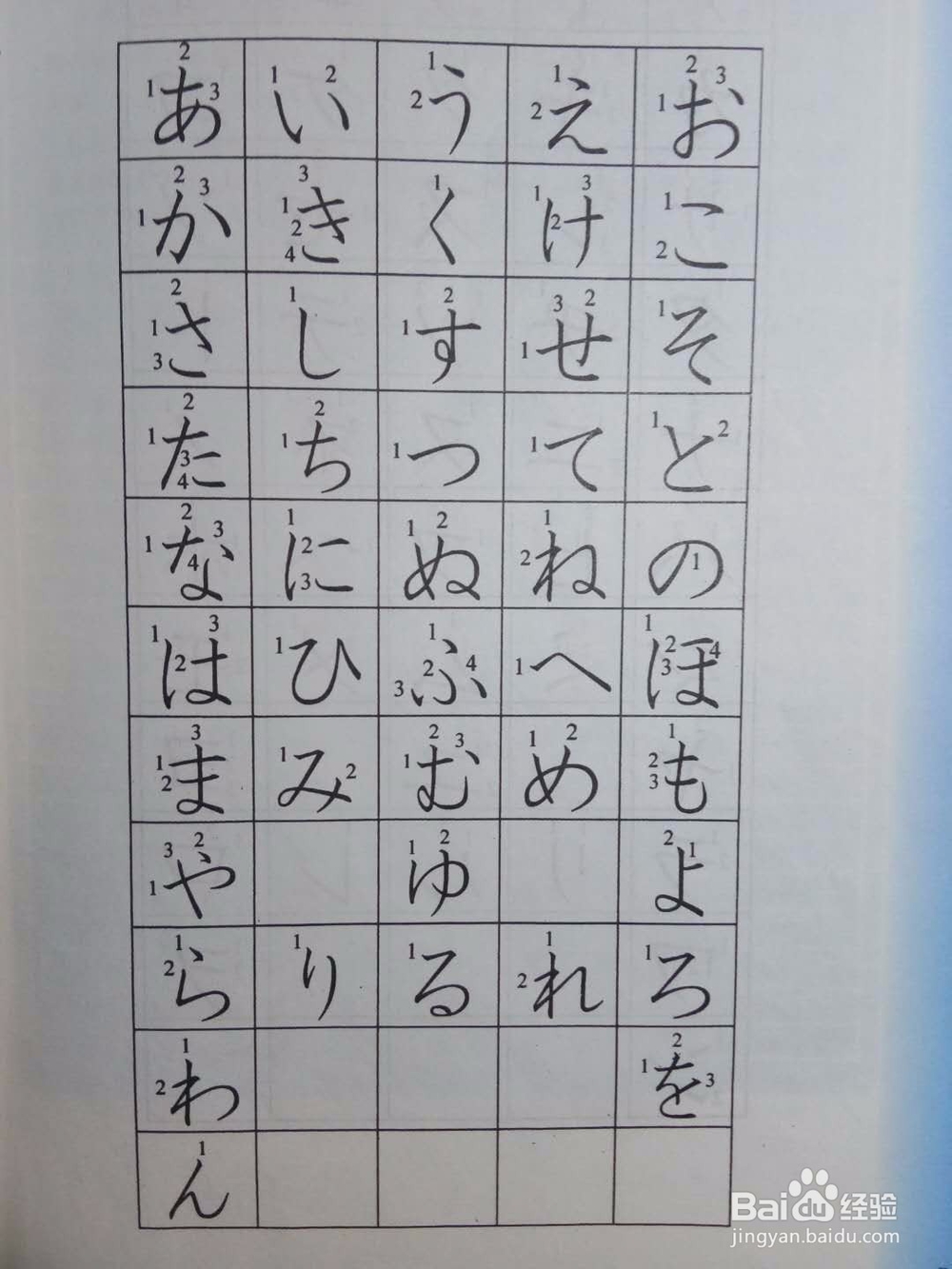 如何通过自学进行日语入门