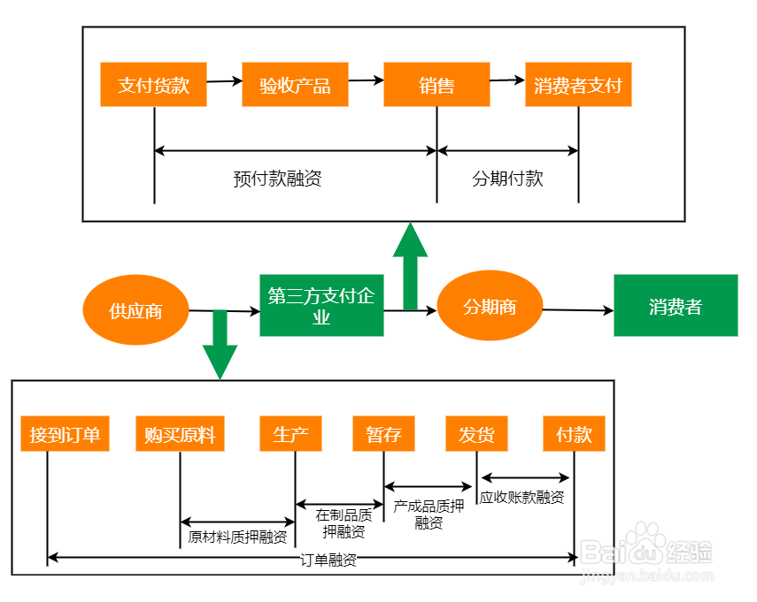 电商运营流程图模板分享，绘制你的专属图形
