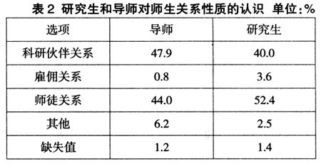 如何当好研究生导师