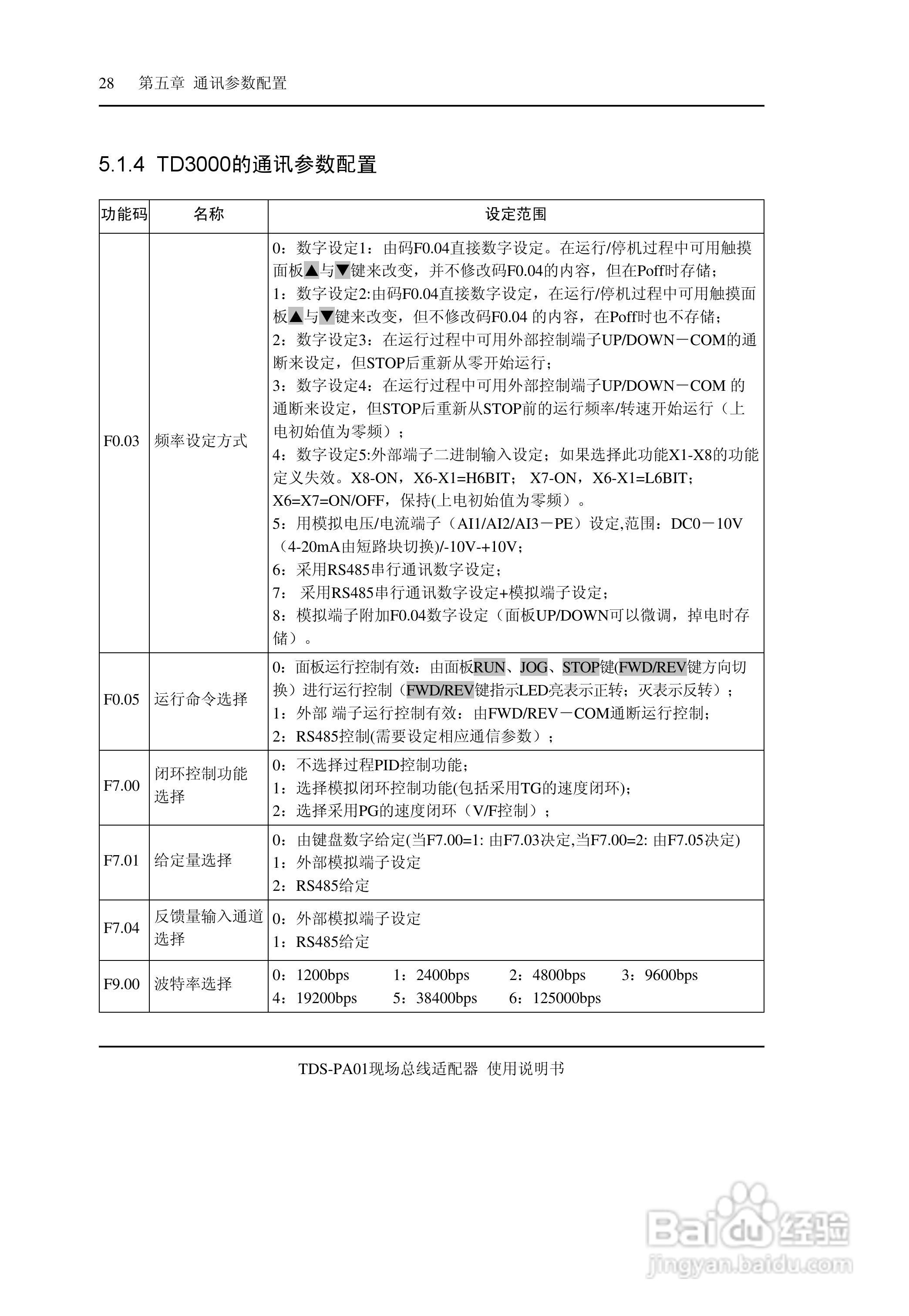 TDS-PA01现场总线适配器使用说明书:[4]