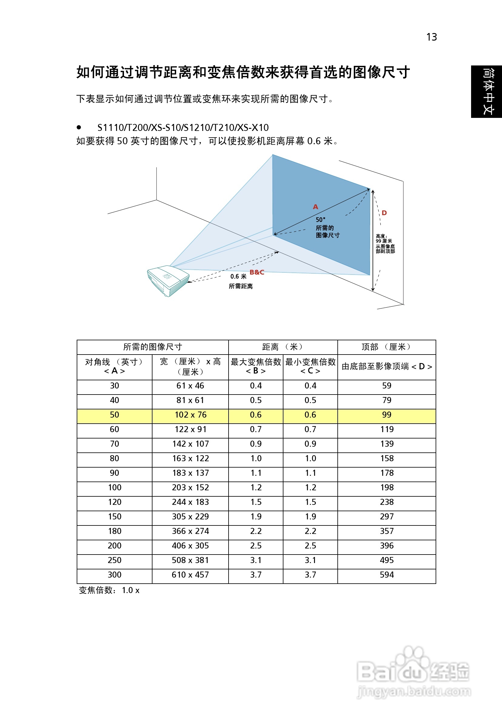 Acer S1110投影机使用说明书:[3]