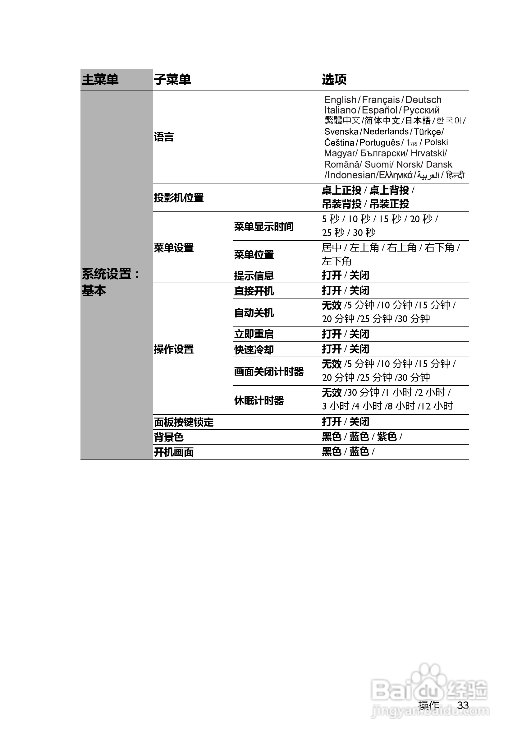 明基EP6127投影机使用说明书:[4]