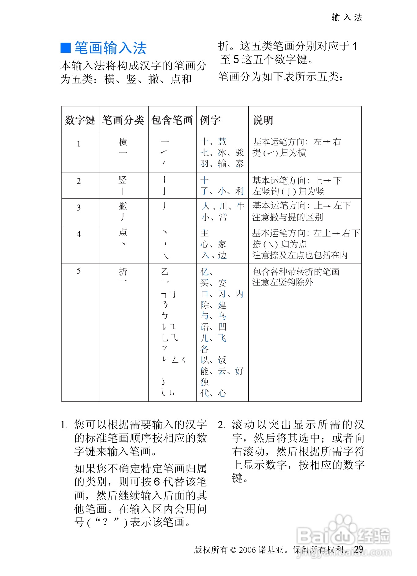 诺基亚3250手机使用说明书:[3]